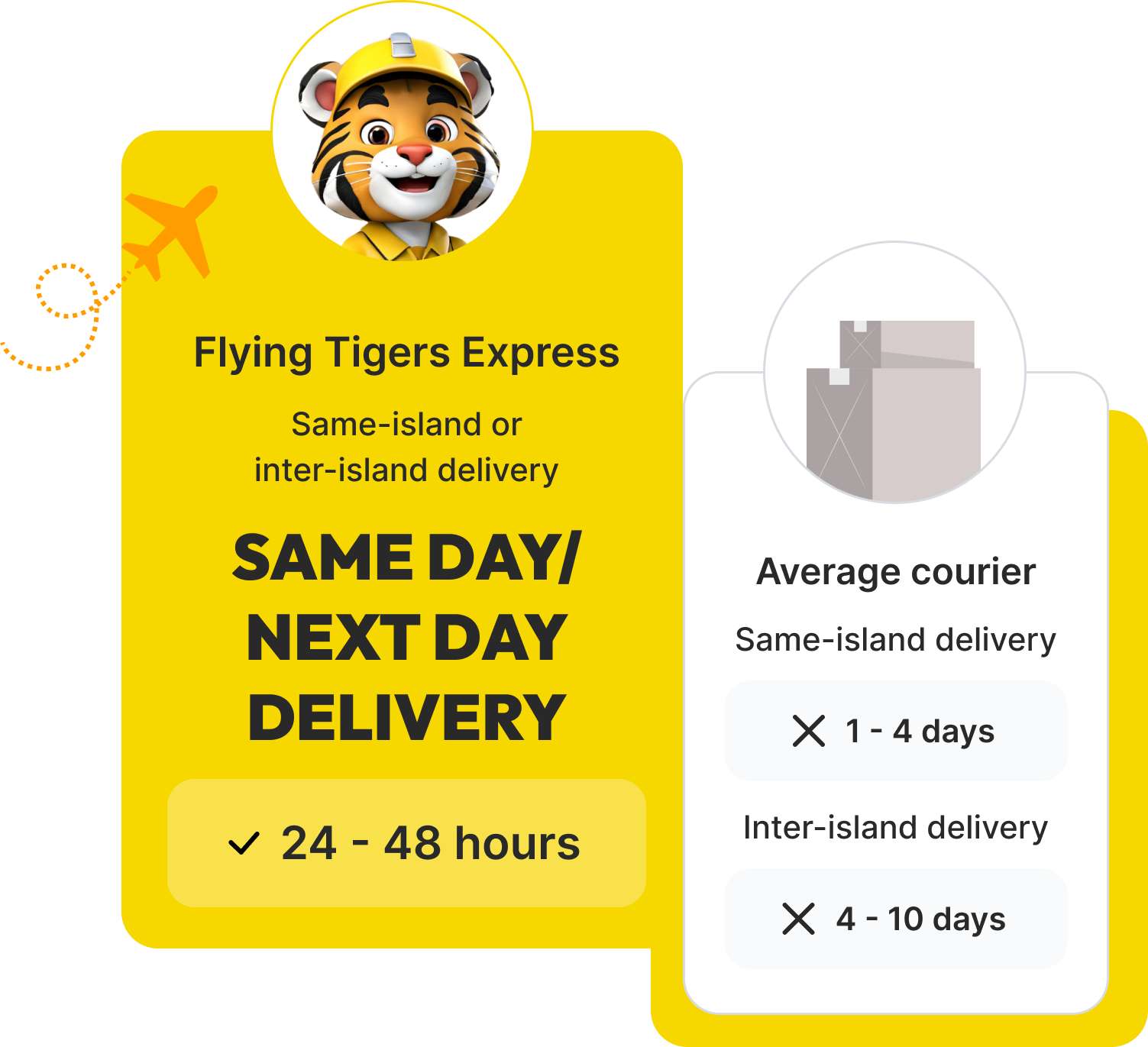Comparison of courier services showing Flying Tigers Express with 24–48 hour delivery, faster than average courier times of 1–10 days.